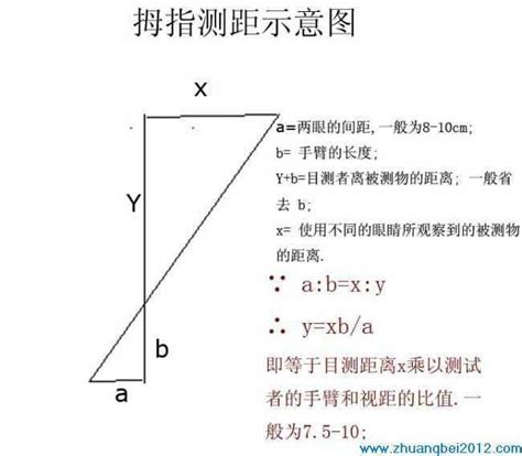 跳眼法|目测距离法